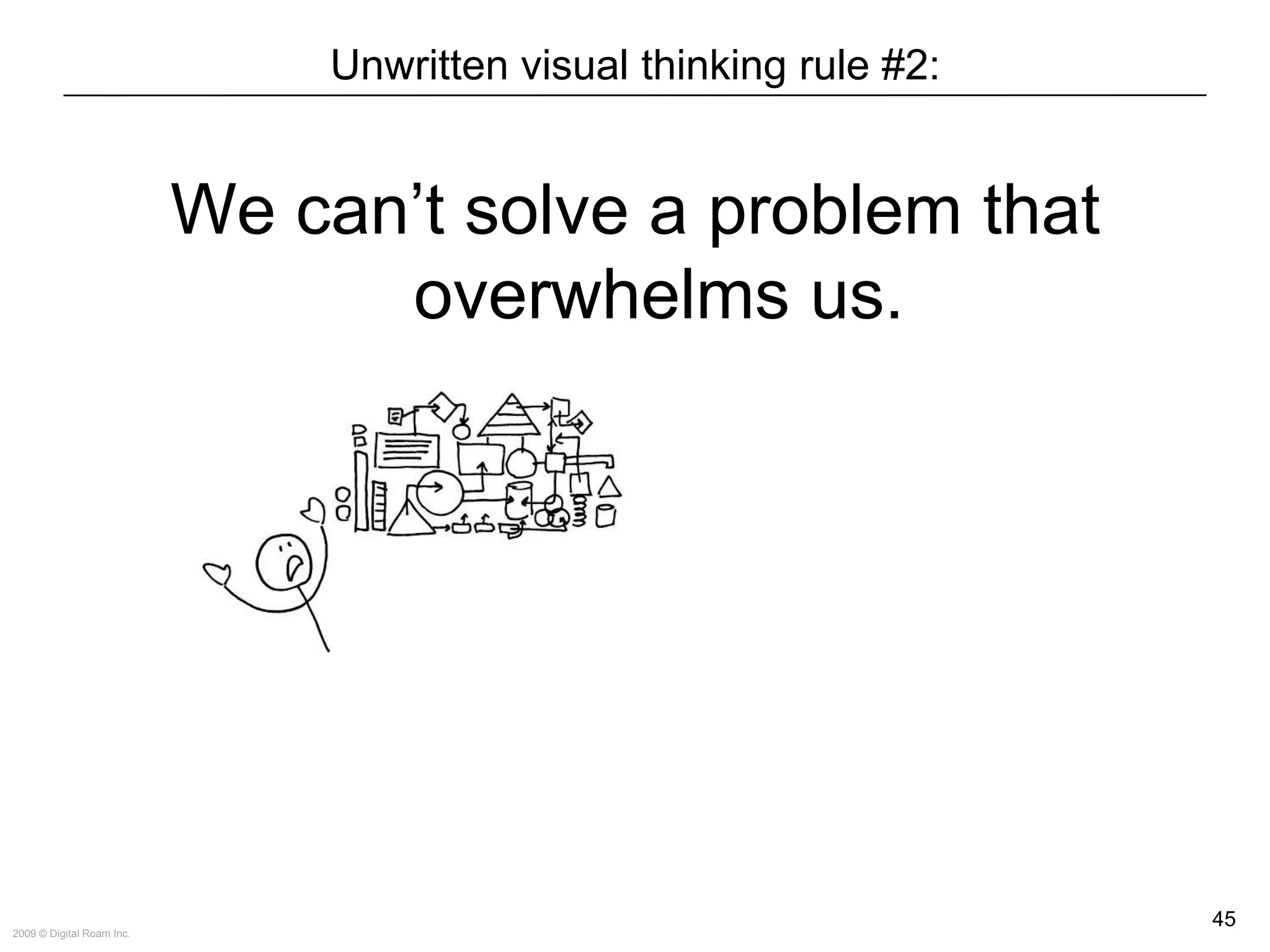 The Way of the Whiteboard: Persuading with Pictures