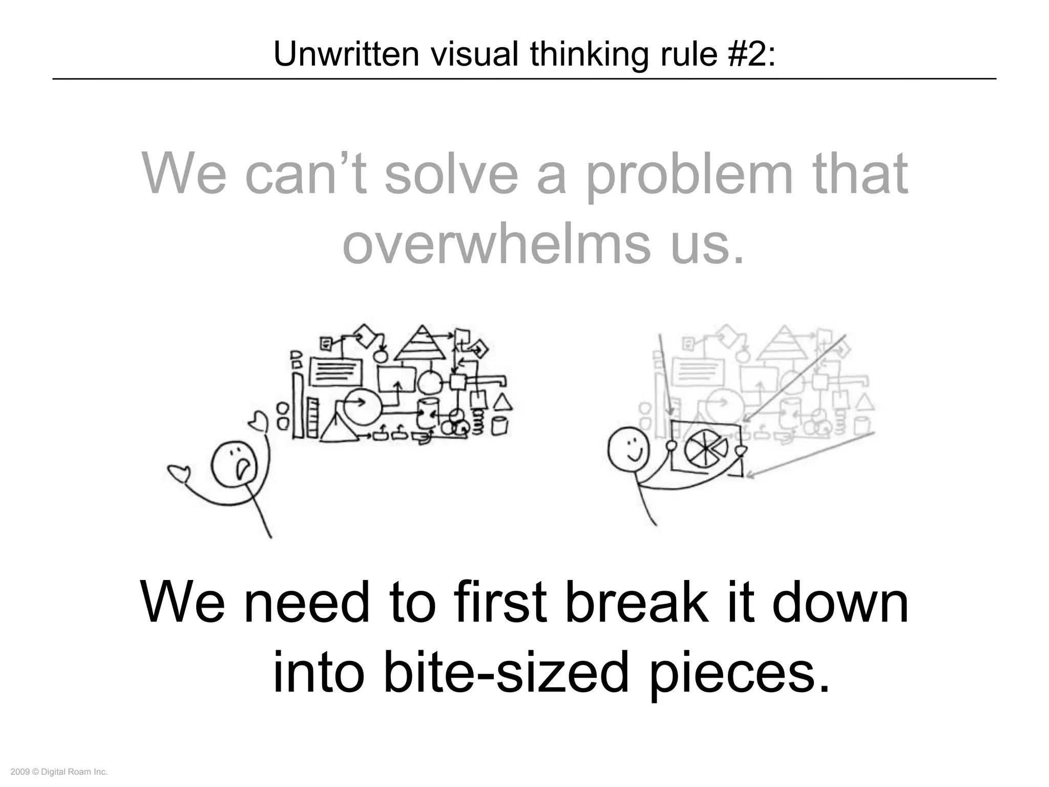 The Way of the Whiteboard: Persuading with Pictures