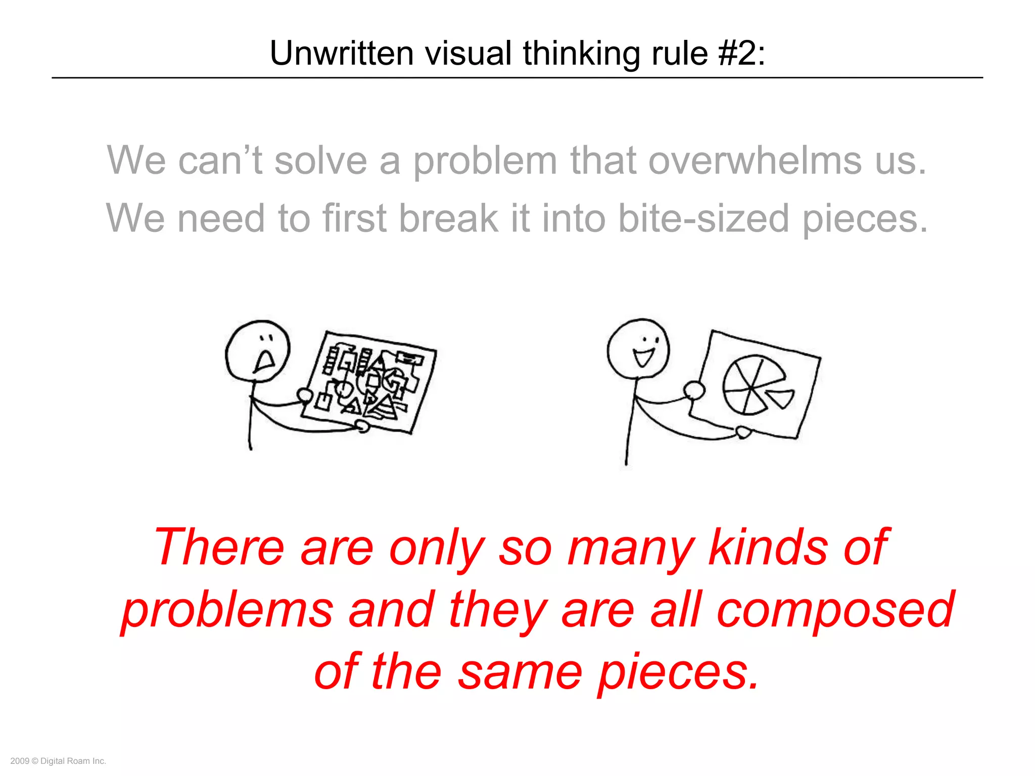 The Way of the Whiteboard: Persuading with Pictures