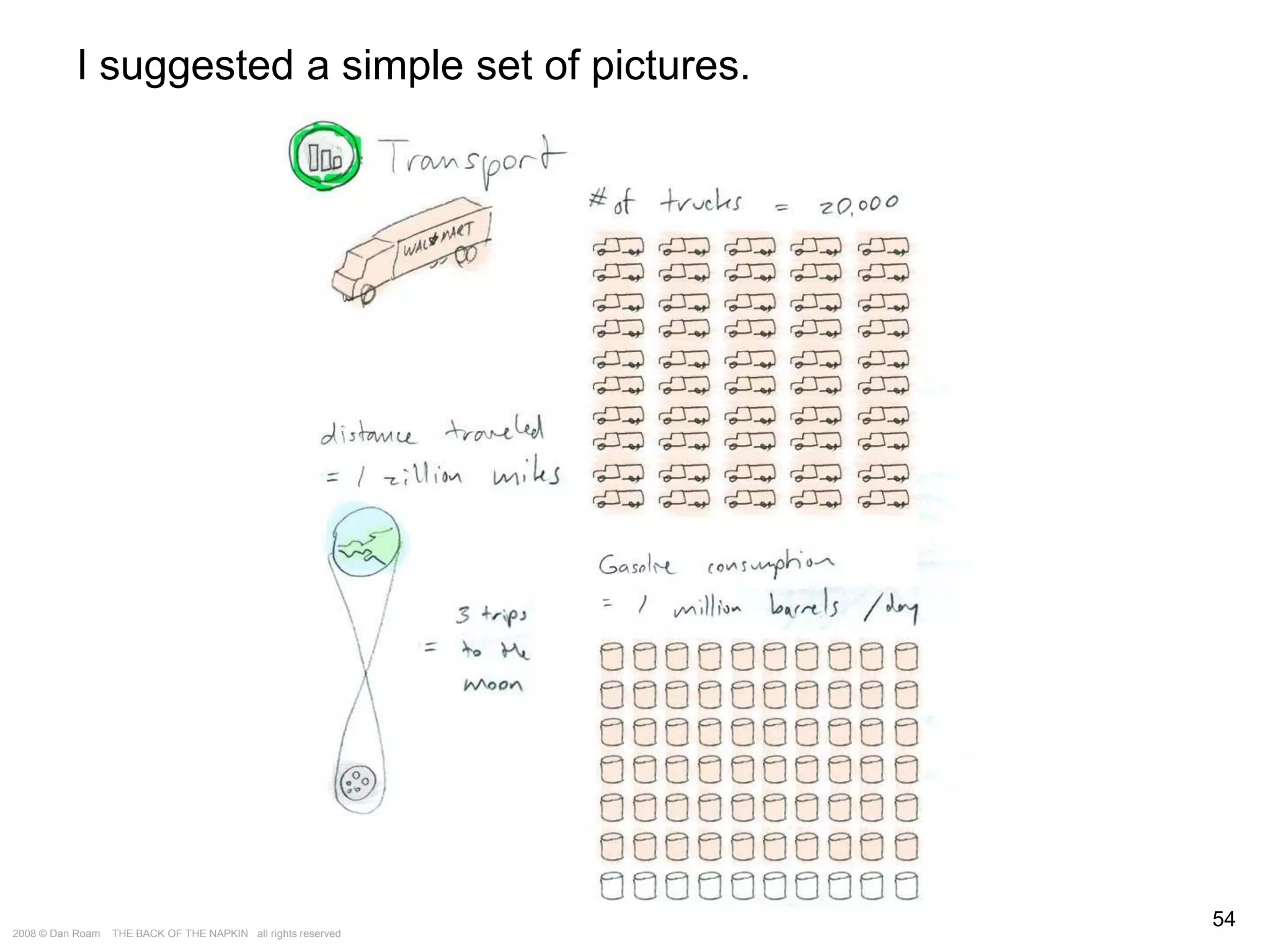 The Way of the Whiteboard: Persuading with Pictures