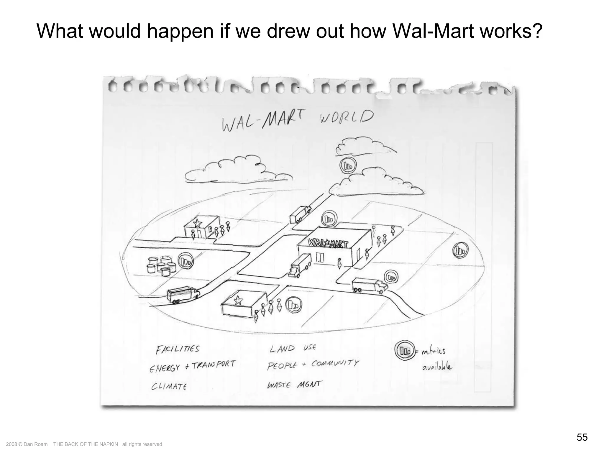 The Way of the Whiteboard: Persuading with Pictures