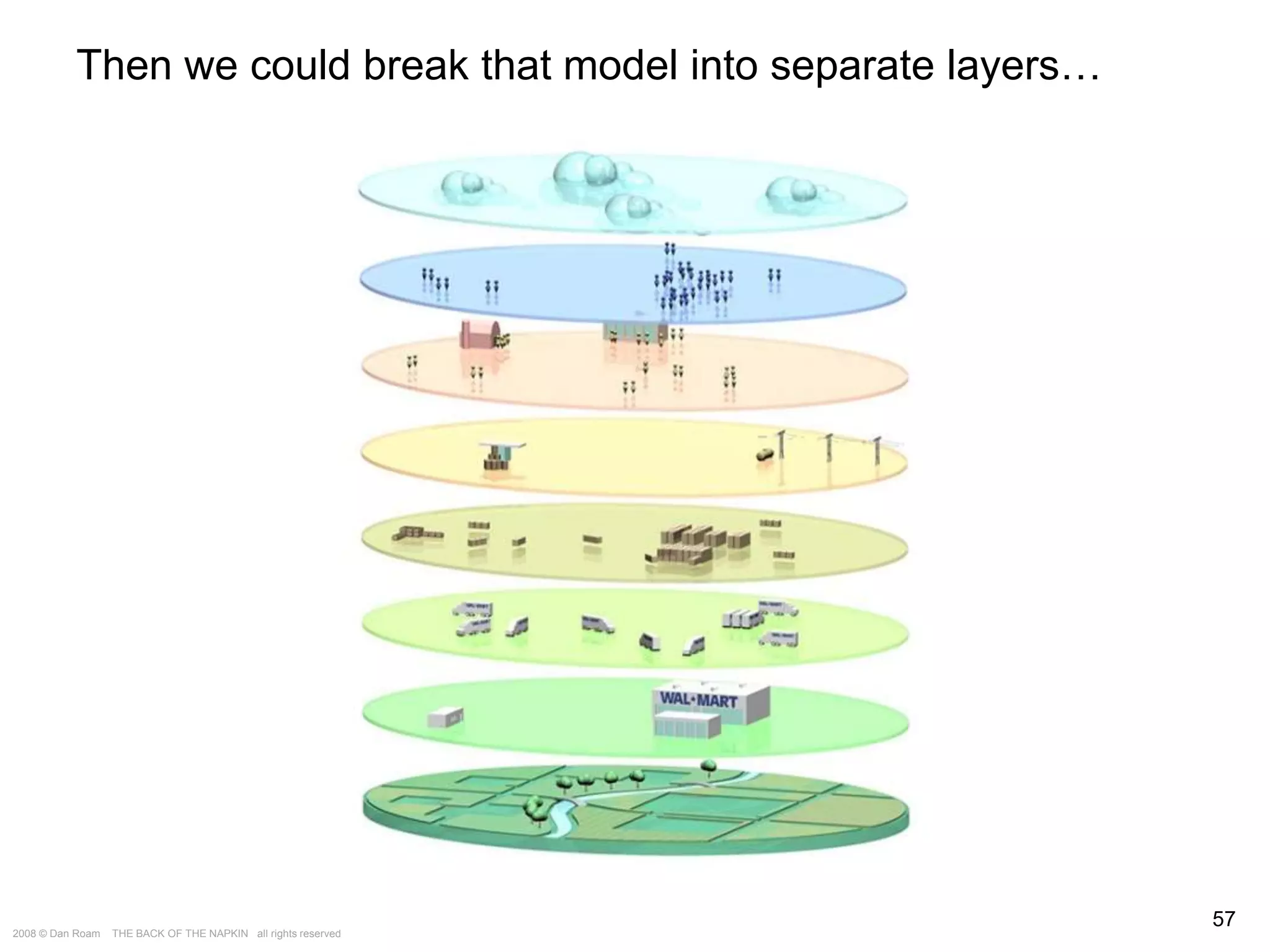 The Way of the Whiteboard: Persuading with Pictures