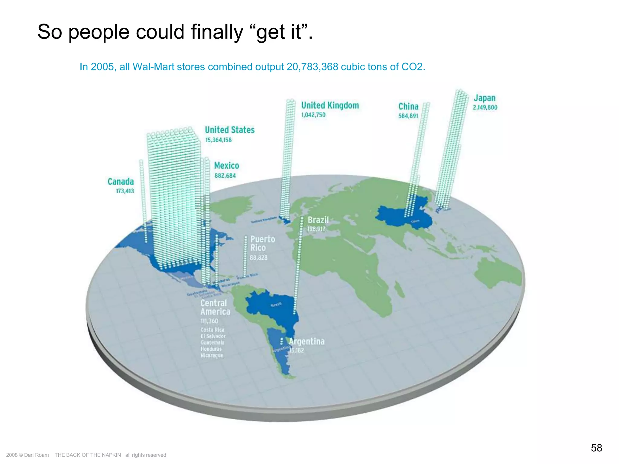The Way of the Whiteboard: Persuading with Pictures