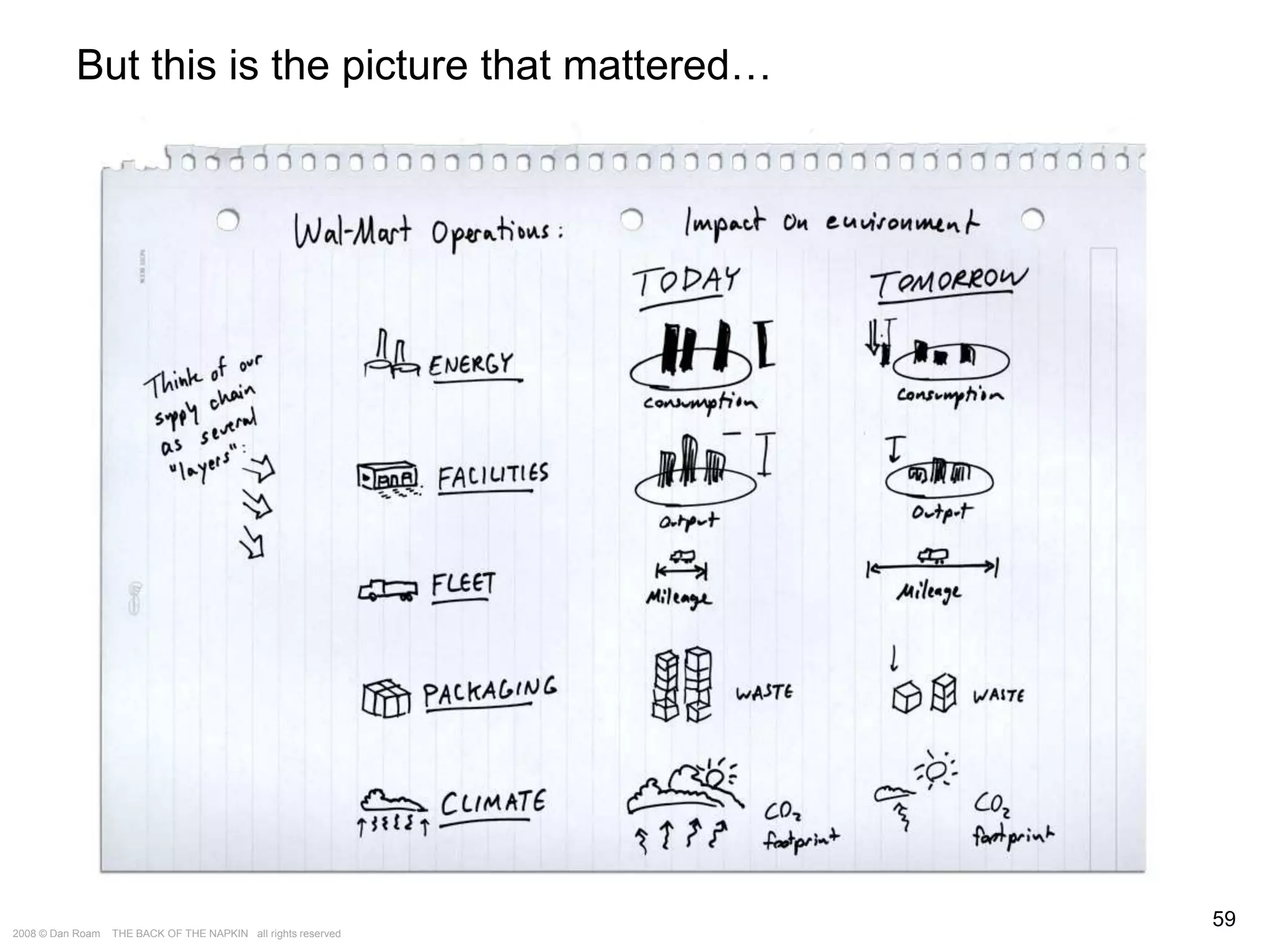 The Way of the Whiteboard: Persuading with Pictures