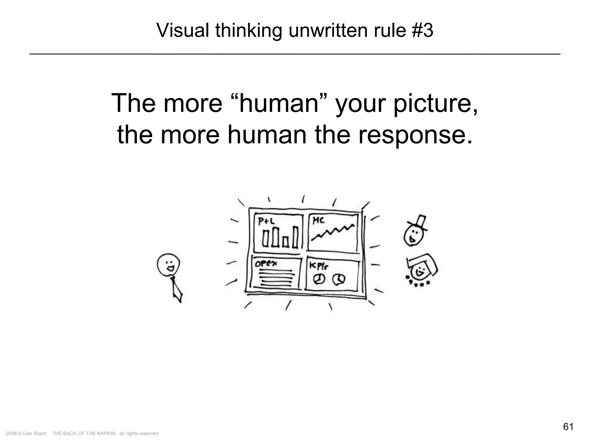 The Way of the Whiteboard: Persuading with Pictures