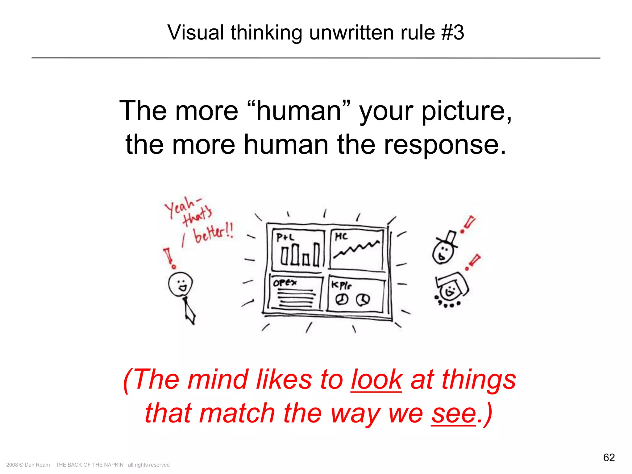 The Way of the Whiteboard: Persuading with Pictures