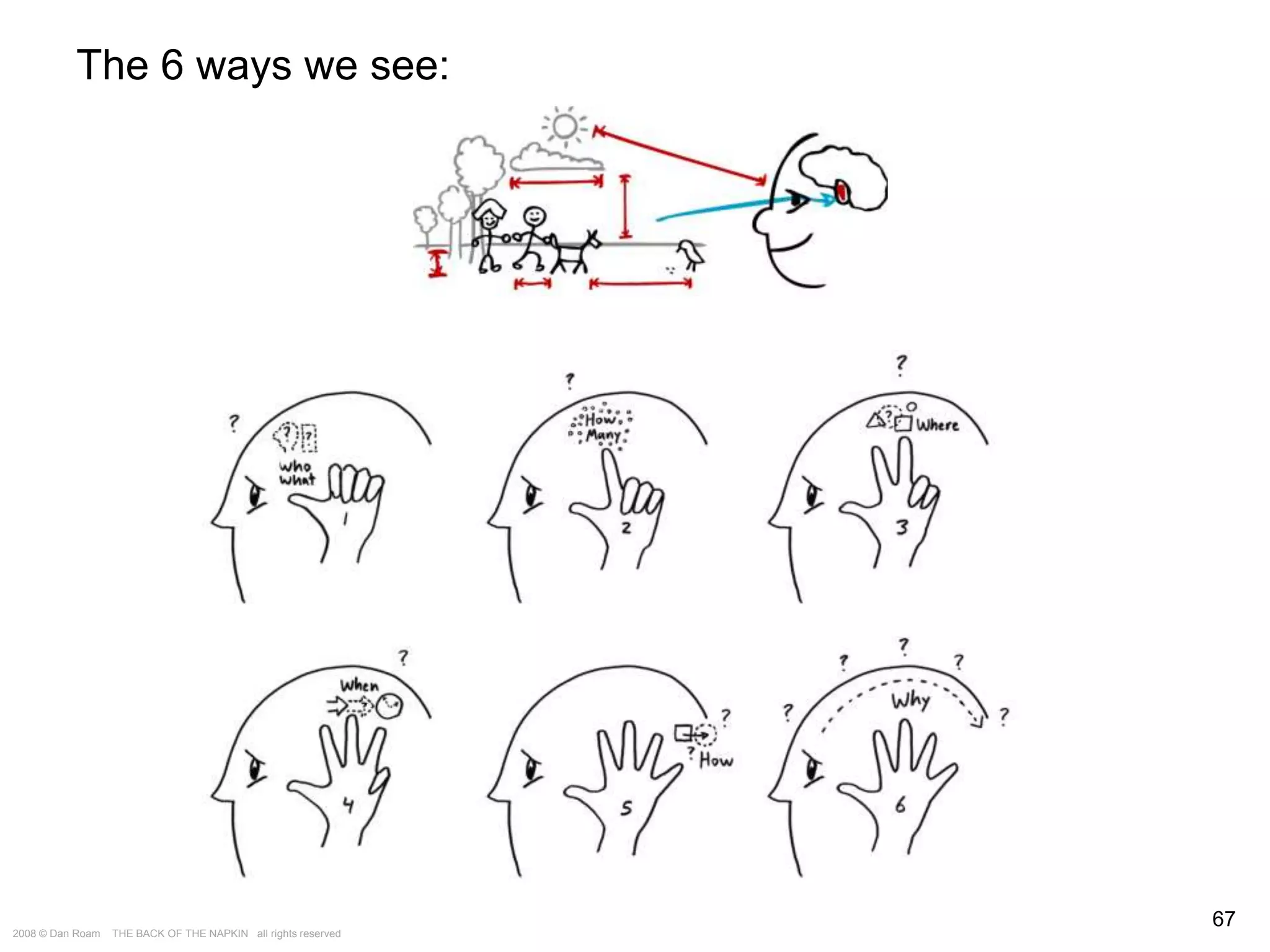 The Way of the Whiteboard: Persuading with Pictures