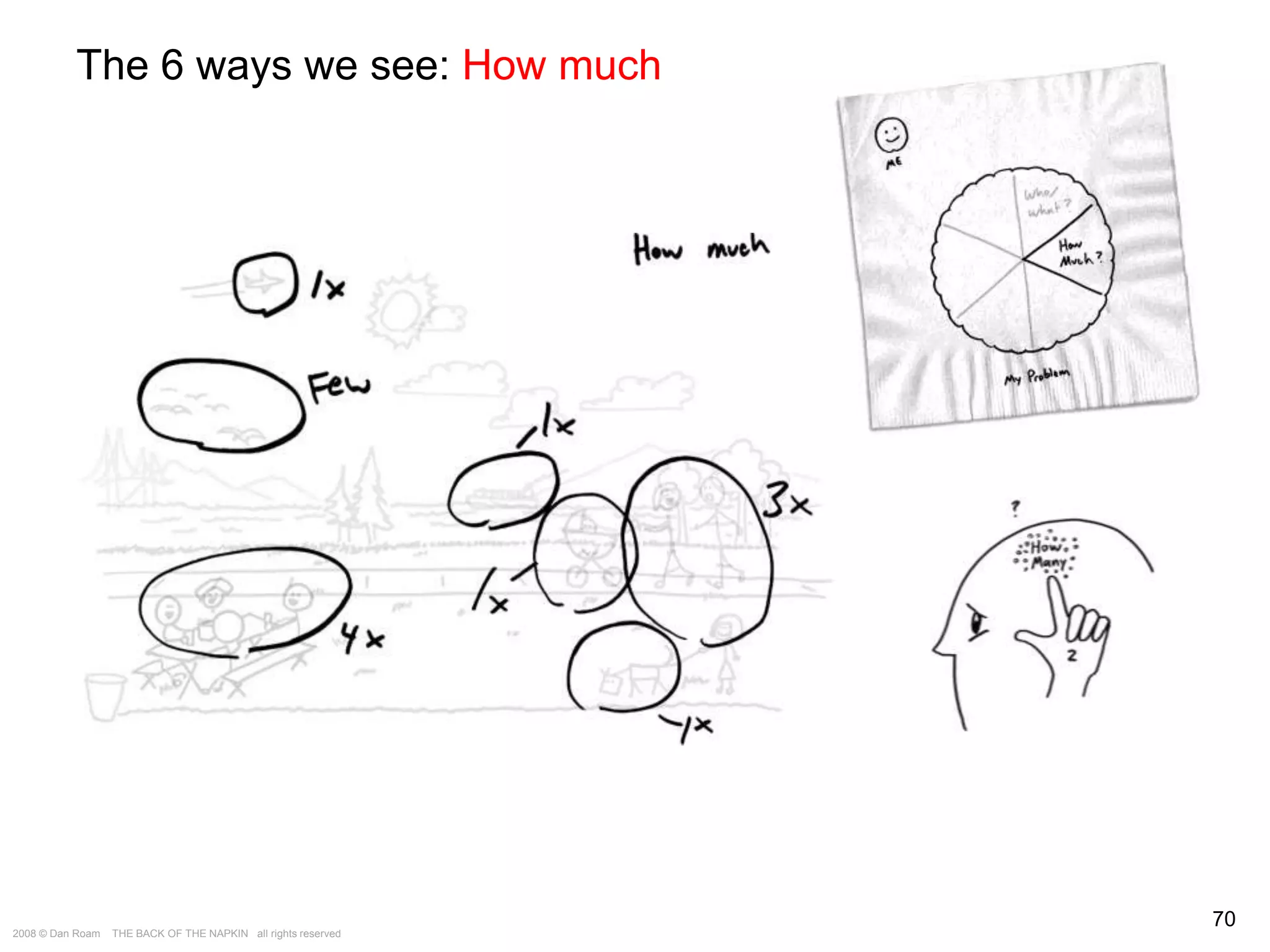 The Way of the Whiteboard: Persuading with Pictures