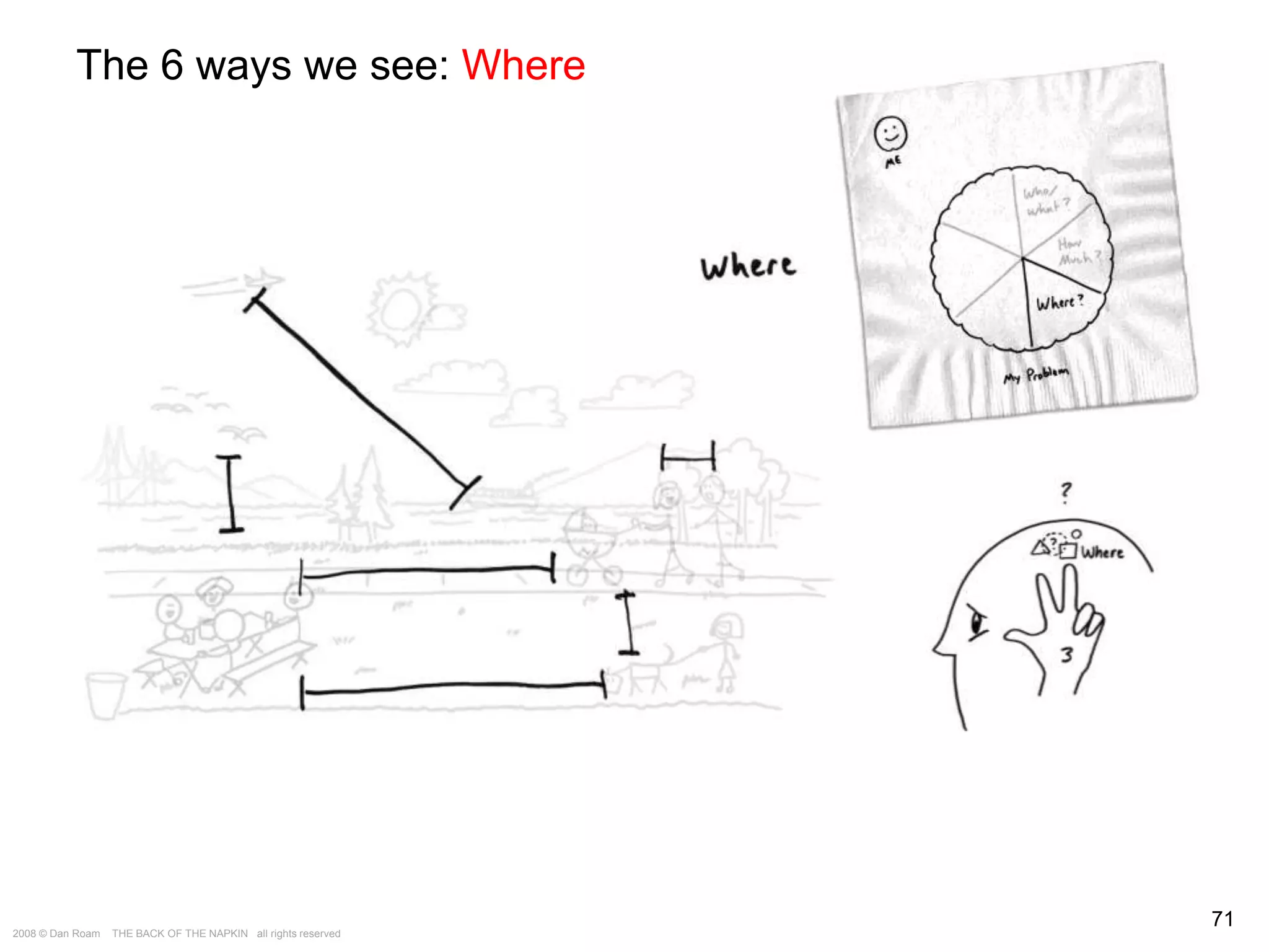 The Way of the Whiteboard: Persuading with Pictures