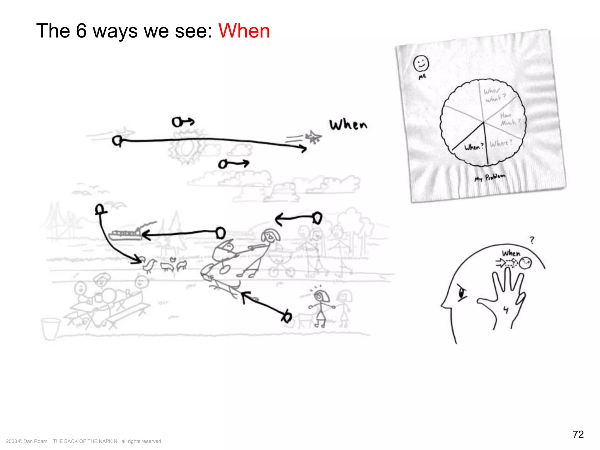 The Way of the Whiteboard: Persuading with Pictures