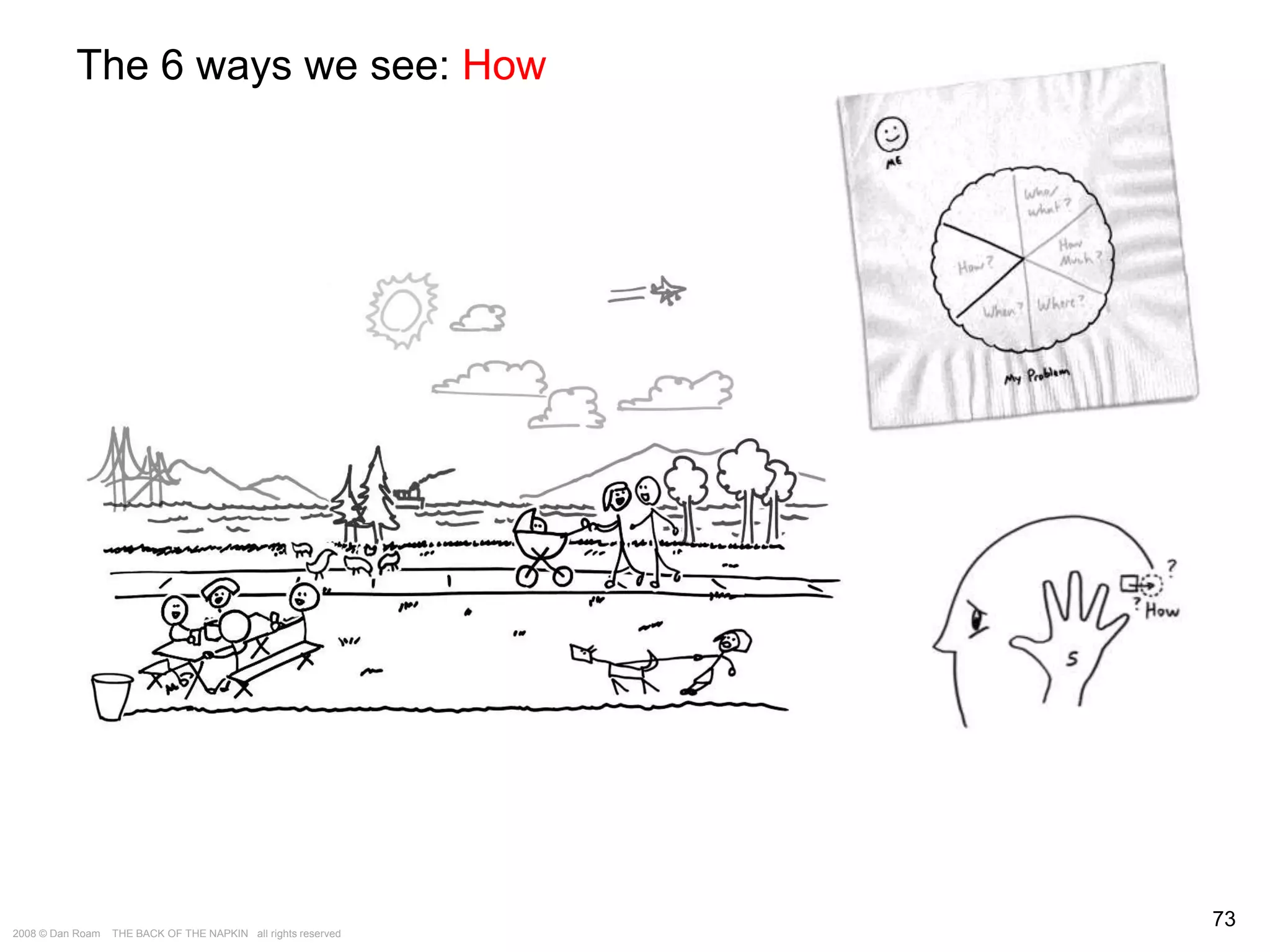 The Way of the Whiteboard: Persuading with Pictures