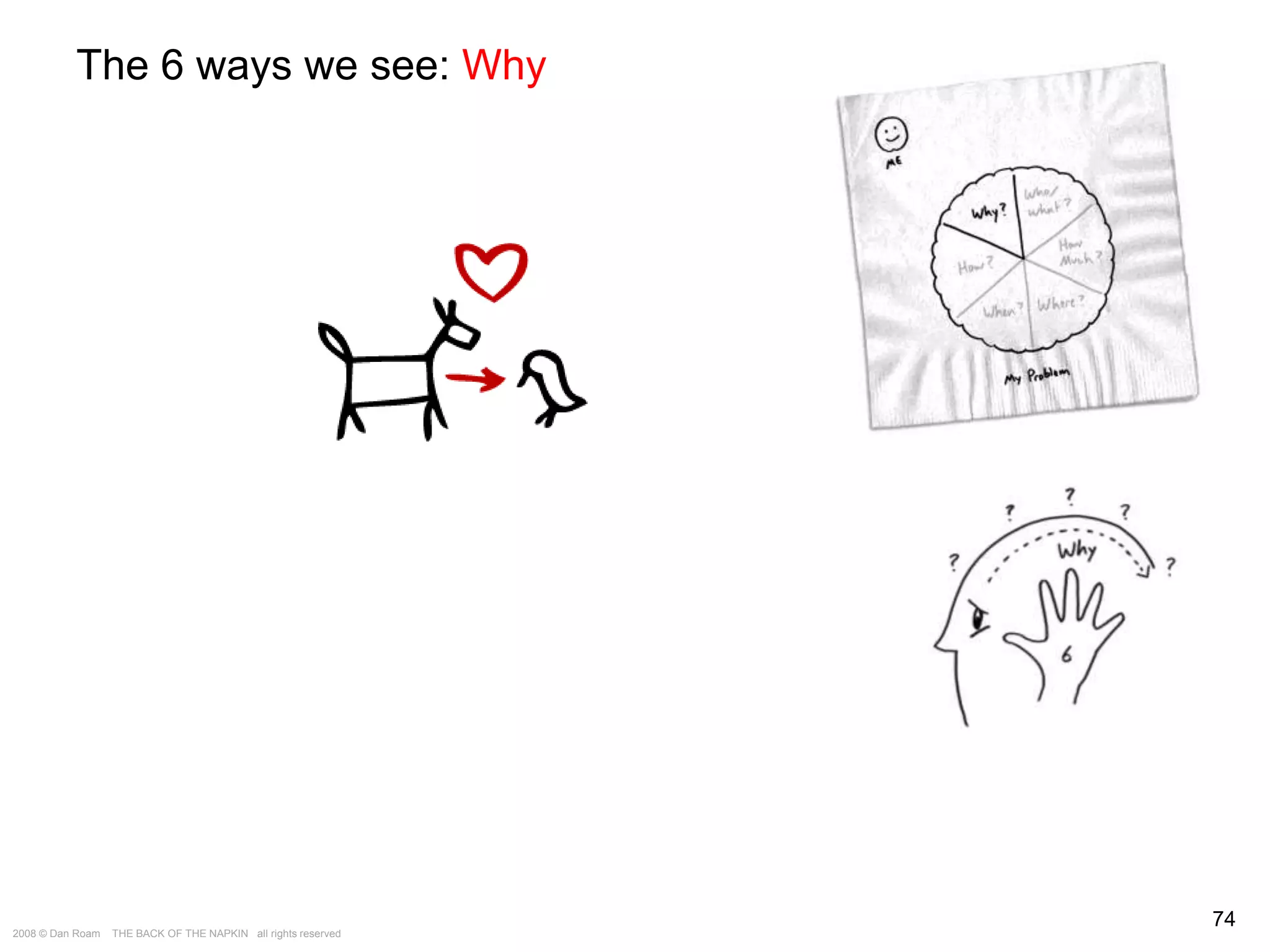 The Way of the Whiteboard: Persuading with Pictures