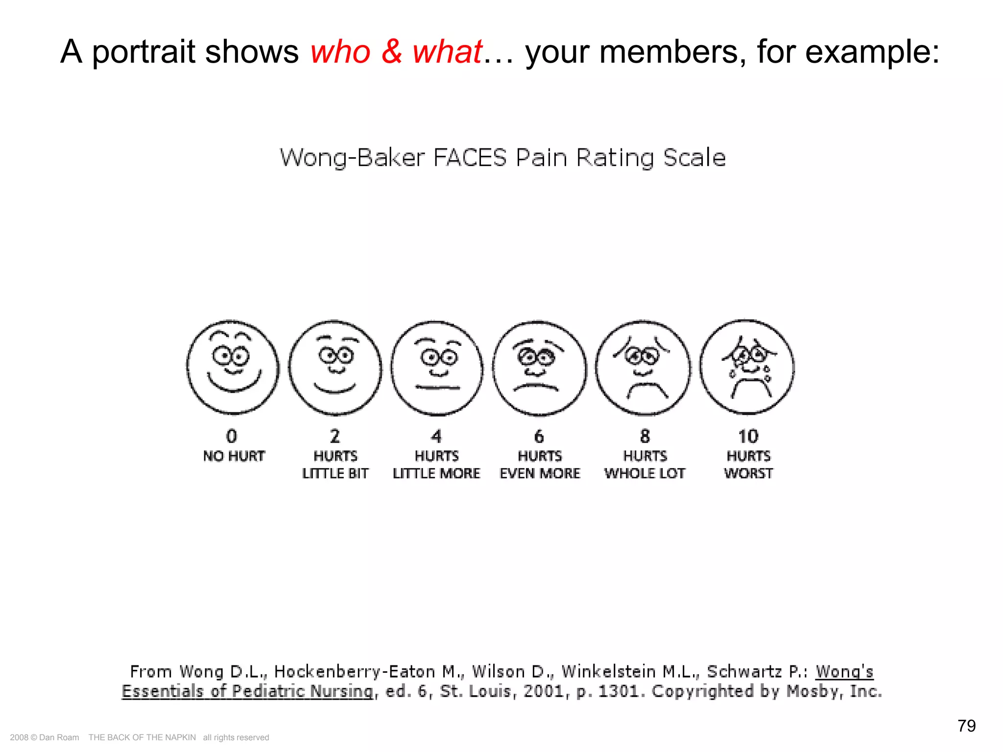 The Way of the Whiteboard: Persuading with Pictures