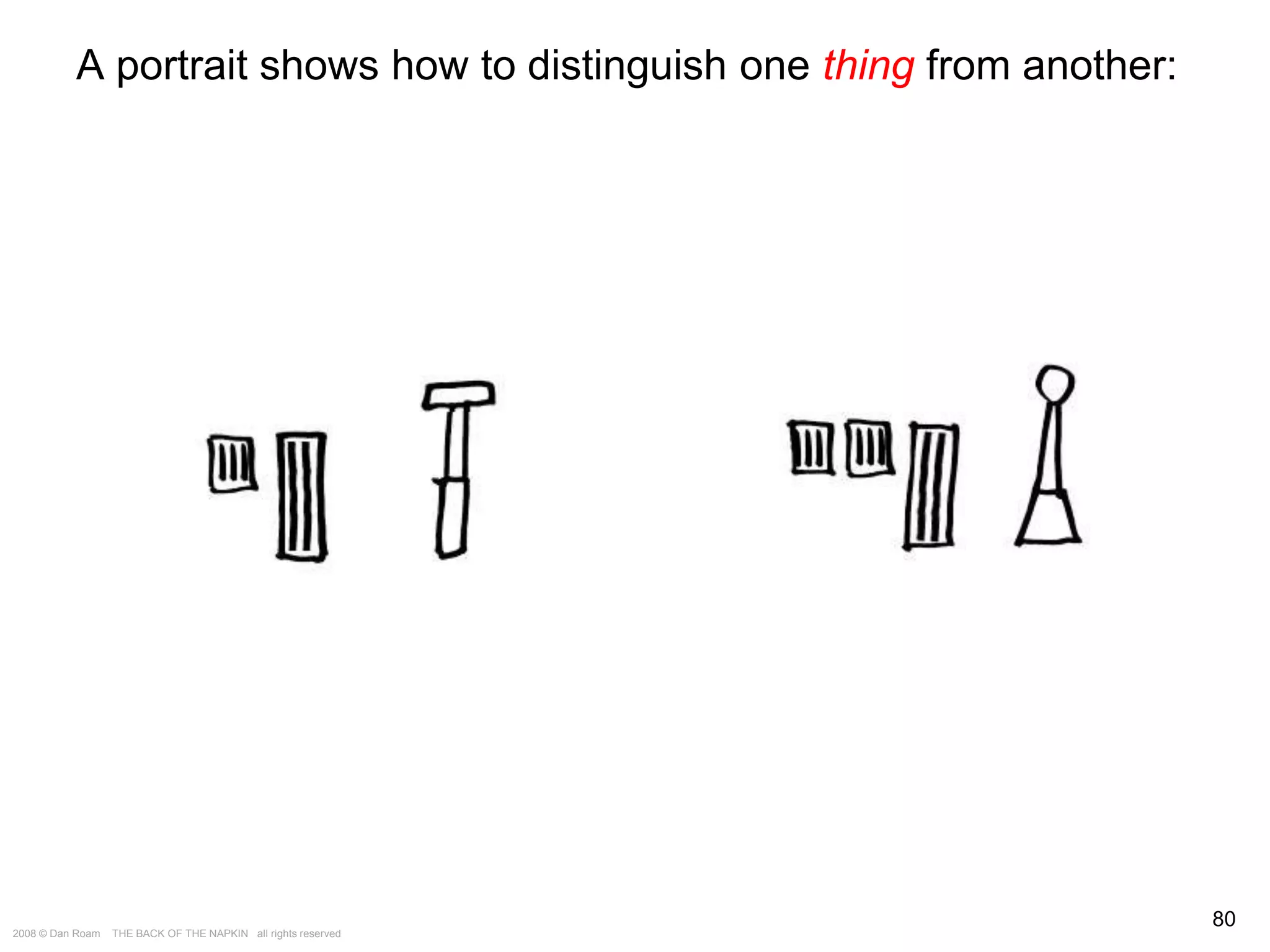 The Way of the Whiteboard: Persuading with Pictures