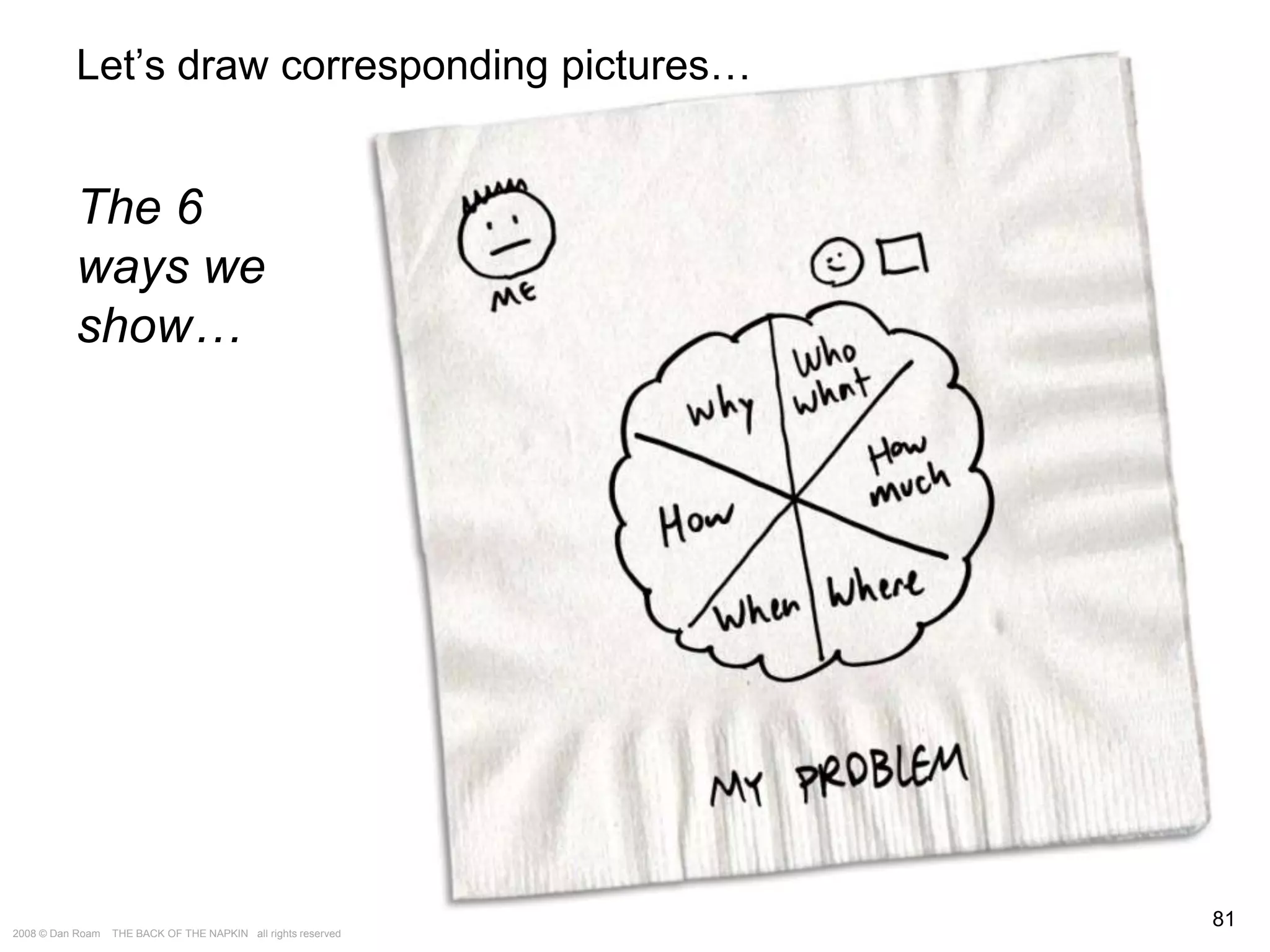 The Way of the Whiteboard: Persuading with Pictures