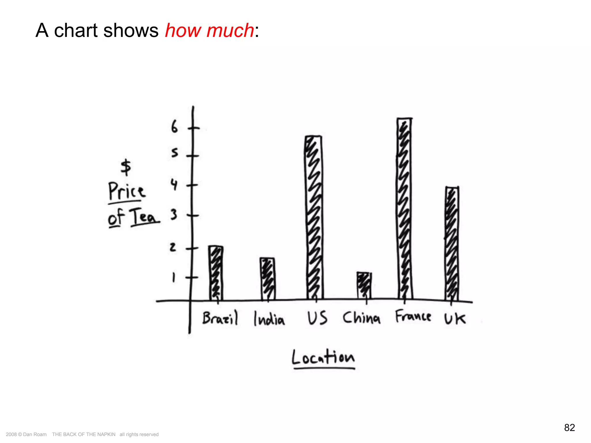 The Way of the Whiteboard: Persuading with Pictures