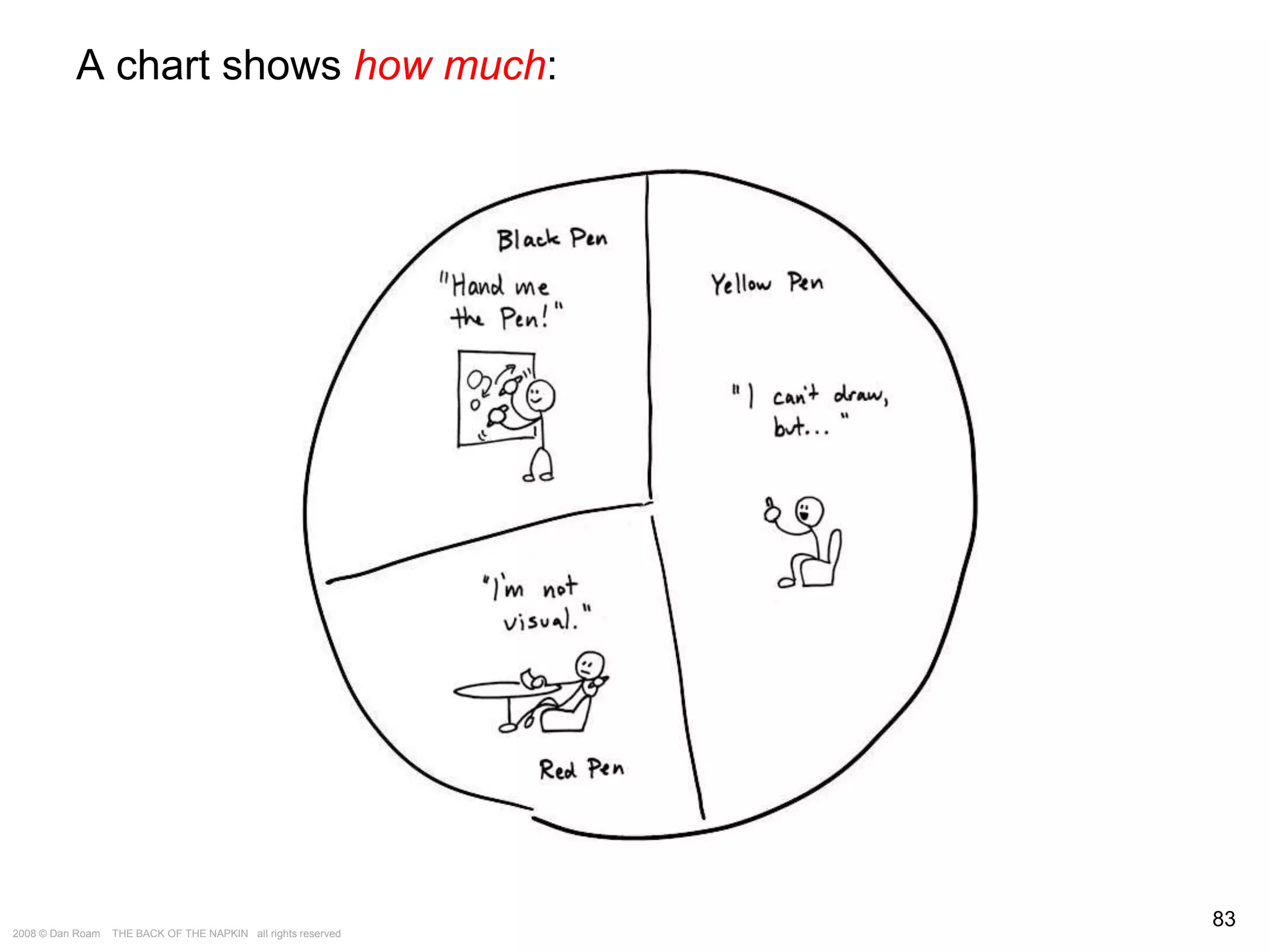 The Way of the Whiteboard: Persuading with Pictures
