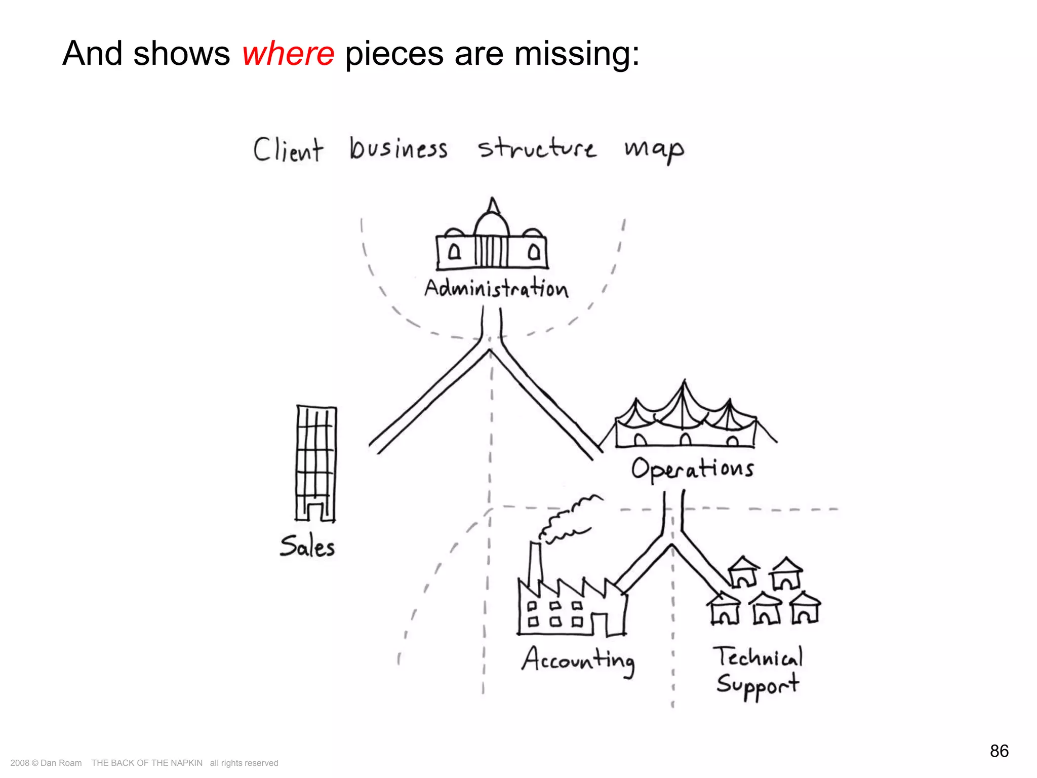 The Way of the Whiteboard: Persuading with Pictures