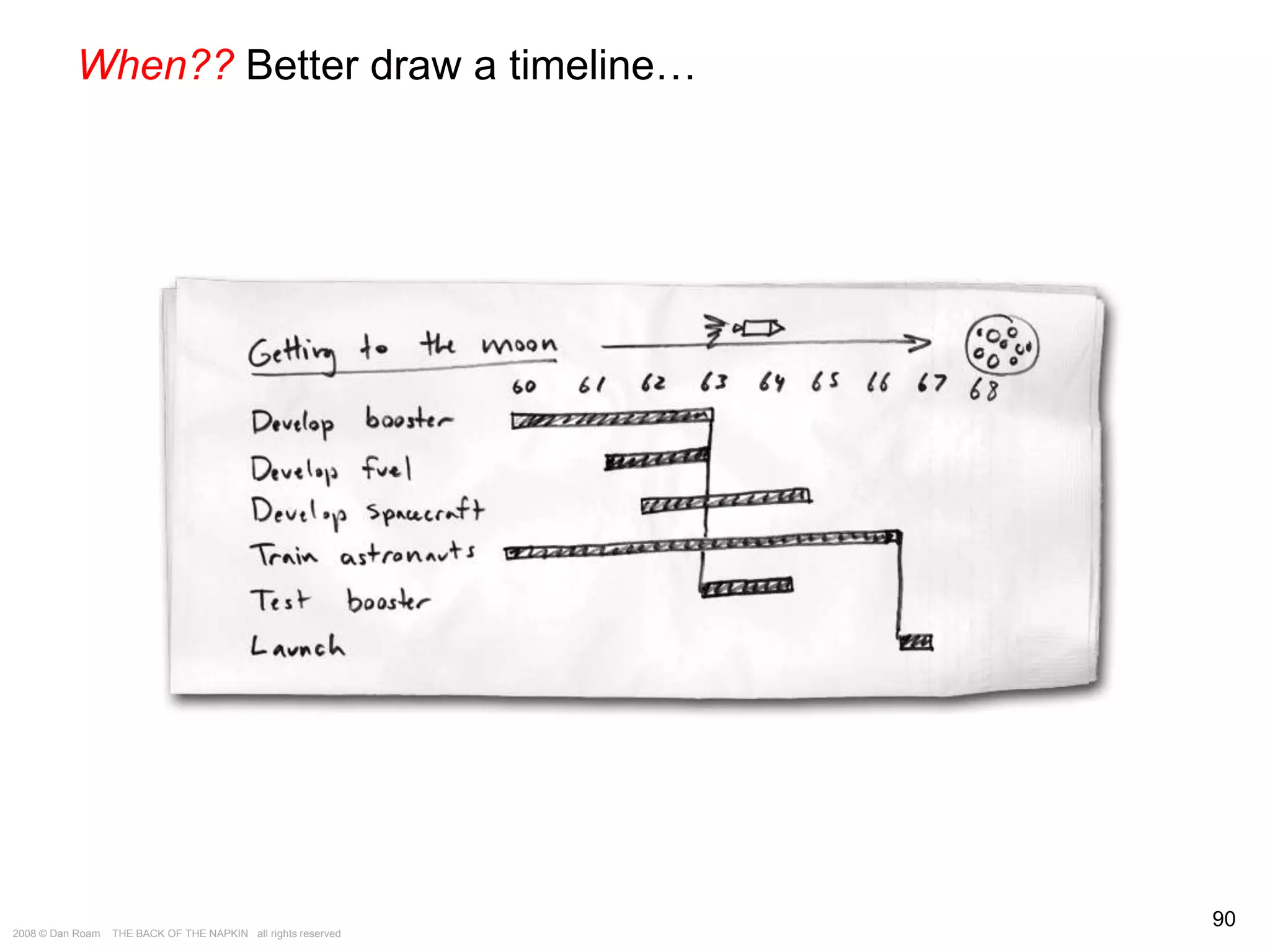 The Way of the Whiteboard: Persuading with Pictures