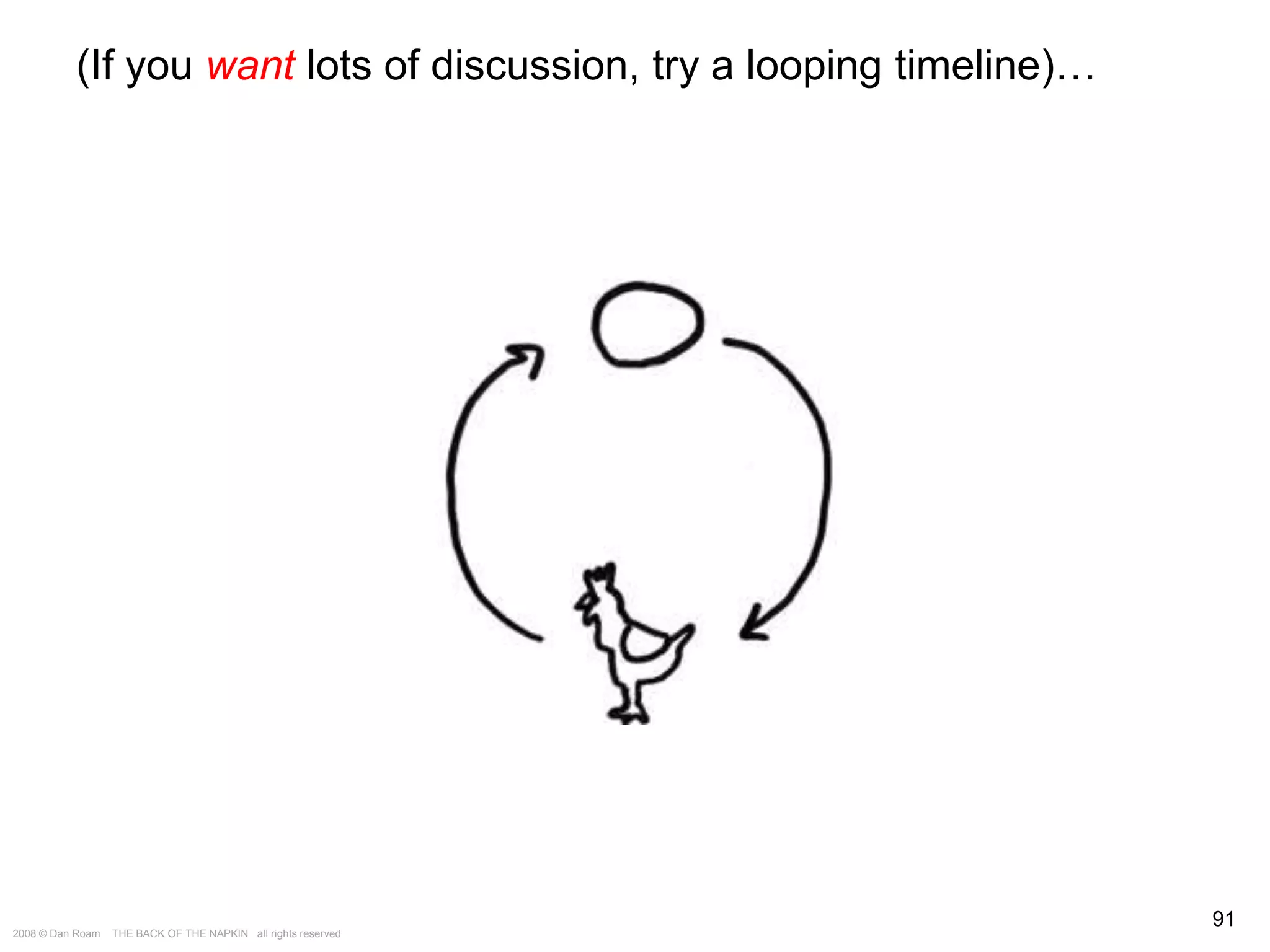 The Way of the Whiteboard: Persuading with Pictures