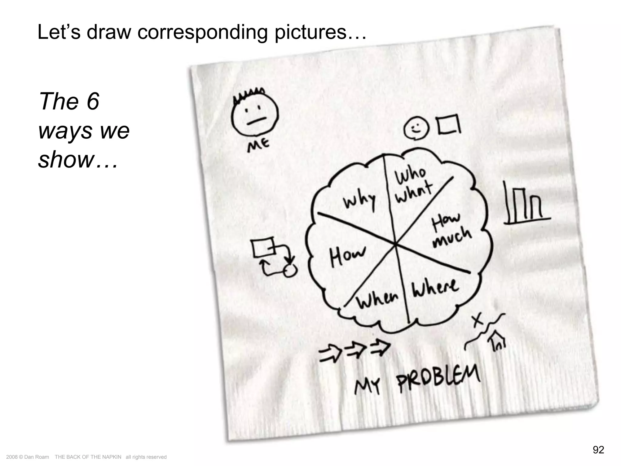 The Way of the Whiteboard: Persuading with Pictures