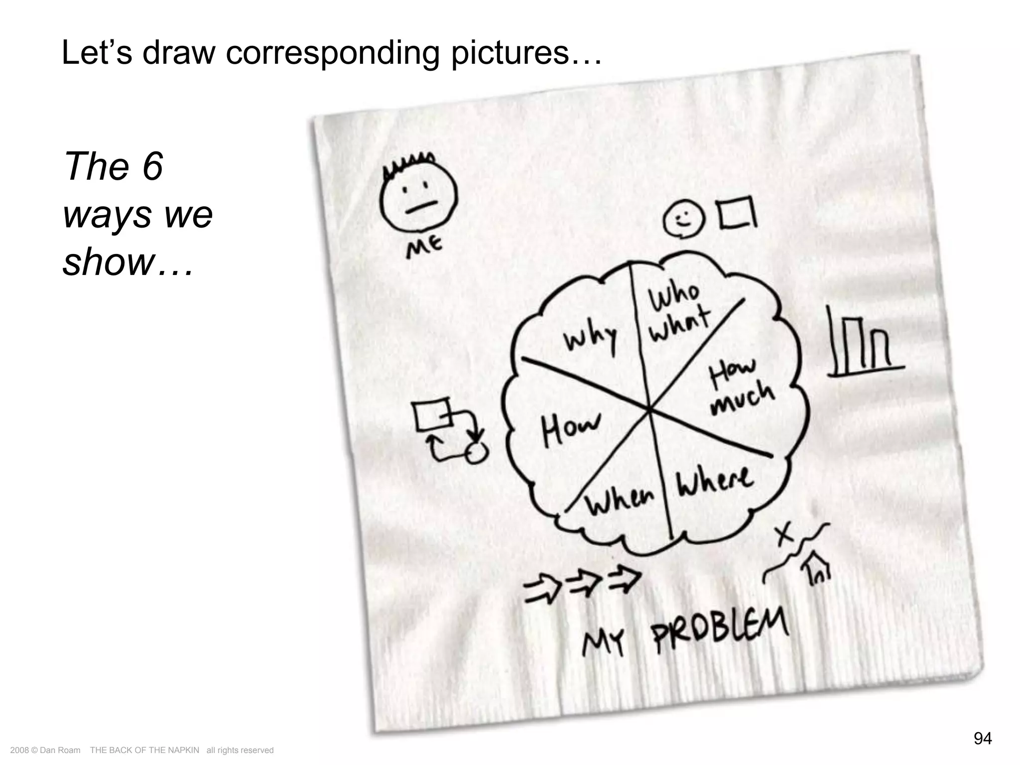 The Way of the Whiteboard: Persuading with Pictures