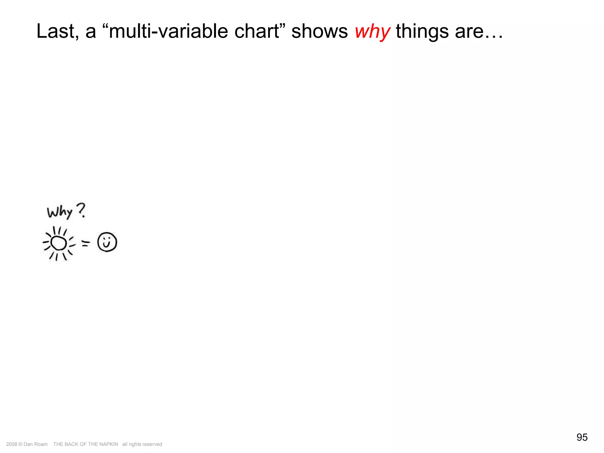 The Way of the Whiteboard: Persuading with Pictures