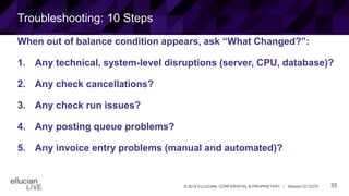 35© 2015 ELLUCIAN. CONFIDENTIAL & PROPRIETARY | Session ID 12274
Troubleshooting: 10 Steps
When out of balance condition appears, ask “What Changed?”:
1. Any technical, system-level disruptions (server, CPU, database)?
2. Any check cancellations?
3. Any check run issues?
4. Any posting queue problems?
5. Any invoice entry problems (manual and automated)?
 