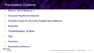 5© 2015 ELLUCIAN. CONFIDENTIAL & PROPRIETARY | Session ID 12274
Presentation Contents
• What is “Out of Balance”?
• Accounts Payable Architecture
• Possible Causes for Accounts Payable Out of Balance
• Examples
• Troubleshooting: 10 Steps
• Tips
• Summary
• Questions & Answers
 