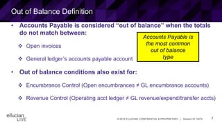 7© 2015 ELLUCIAN. CONFIDENTIAL & PROPRIETARY | Session ID 12274
Out of Balance Definition
• Accounts Payable is considered “out of balance” when the totals
do not match between:
 Open invoices
 General ledger’s accounts payable account
• Out of balance conditions also exist for:
 Encumbrance Control (Open encumbrances ≠ GL encumbrance accounts)
 Revenue Control (Operating acct ledger ≠ GL revenue/expend/transfer accts)
Accounts Payable is
the most common
out of balance
type
 