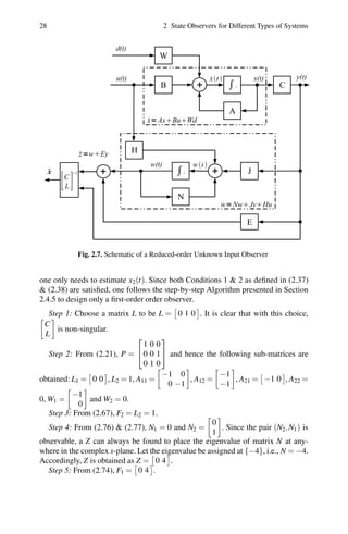 Functional Observers For Dynamical Systems 1st Edition Hieu Trinh | PDF