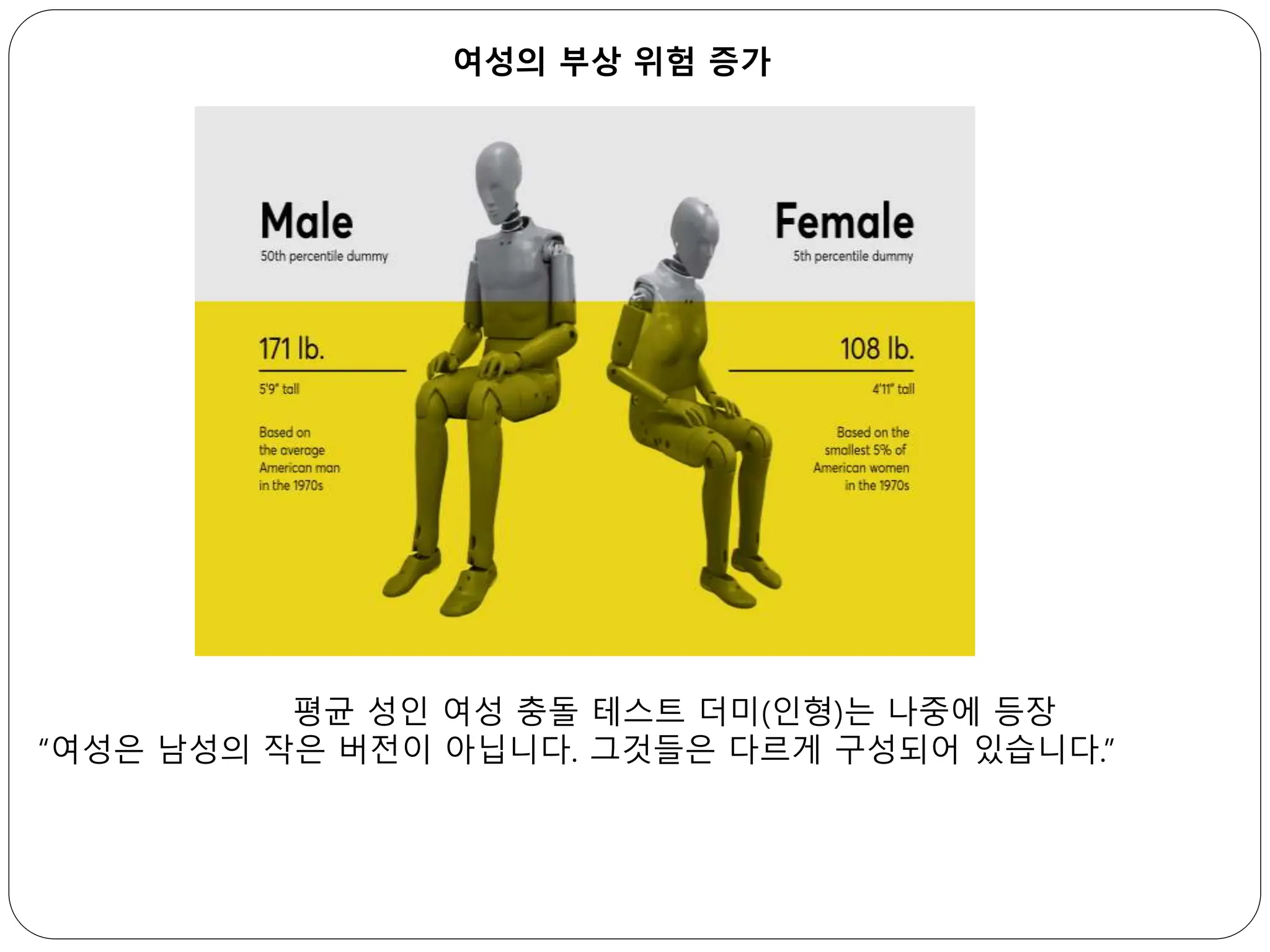 평균 성인 여성 충돌 테스트 더미(인형)는 나중에 등장
“여성은 남성의 작은 버전이 아닙니다. 그것들은 다르게 구성되어 있습니다.”
여성의 부상 위험 증가
 