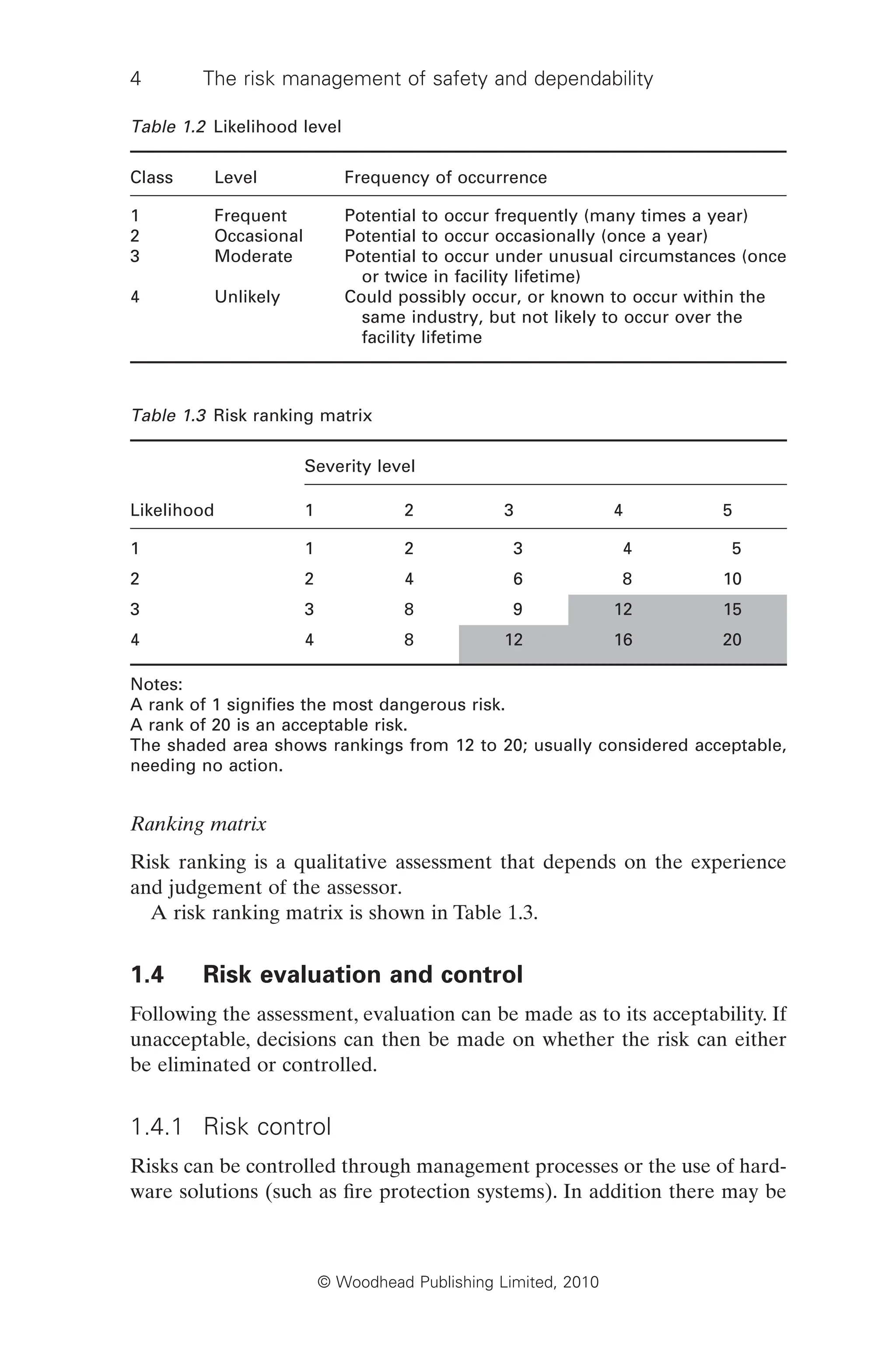 4 The risk management of safety and dependability
© Woodhead Publishing Limited, 2010
Ranking matrix
Risk ranking is a qualitative assessment that depends on the experience
and judgement of the assessor.
A risk ranking matrix is shown in Table 1.3.
1.4 Risk evaluation and control
Following the assessment, evaluation can be made as to its acceptability. If
unacceptable, decisions can then be made on whether the risk can either
be eliminated or controlled.
1.4.1 Risk control
Risks can be controlled through management processes or the use of hard-
ware solutions (such as fire protection systems). In addition there may be
Table 1.2 Likelihood level
Class Level Frequency of occurrence
1 Frequent Potential to occur frequently (many times a year)
2 Occasional Potential to occur occasionally (once a year)
3 Moderate Potential to occur under unusual circumstances (once
or twice in facility lifetime)
4 Unlikely Could possibly occur, or known to occur within the
same industry, but not likely to occur over the
facility lifetime
Table 1.3 Risk ranking matrix
Likelihood
Severity level
1 2 3 4 5
1 1 2 3 4 5
2 2 4 6 8 10
3 3 8 9 12 15
4 4 8 12 16 20
Notes:
A rank of 1 signifies the most dangerous risk.
A rank of 20 is an acceptable risk.
The shaded area shows rankings from 12 to 20; usually considered acceptable,
needing no action.
 