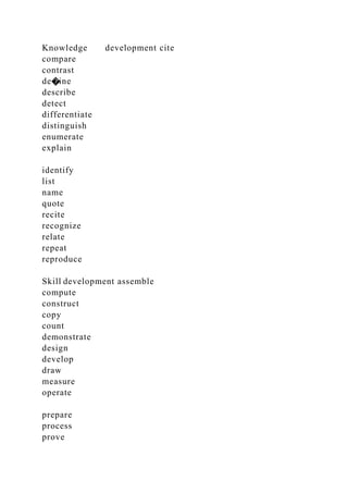 Knowledge development cite
compare
contrast
de�ine
describe
detect
differentiate
distinguish
enumerate
explain
identify
list
name
quote
recite
recognize
relate
repeat
reproduce
Skill development assemble
compute
construct
copy
count
demonstrate
design
develop
draw
measure
operate
prepare
process
prove
 