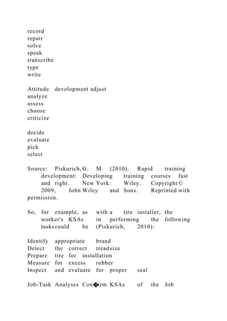 record
repair
solve
speak
transcribe
type
write
Attitude development adjust
analyze
assess
choose
criticize
decide
evaluate
pick
select
Source: Piskurich, G. M. (2010). Rapid training
development: Developing training courses fast
and right. New York: Wiley. Copyright ©
2009, John Wiley and Sons. Reprinted with
permission.
So, for example, as with a tire installer, the
worker's KSAs in performing the following
taskscould be (Piskurich, 2010):
Identify appropriate brand
Detect the correct treadsize
Prepare tire for installation
Measure for excess rubber
Inspect and evaluate for proper seal
Job-Task Analyses Con�irm KSAs of the Job
 