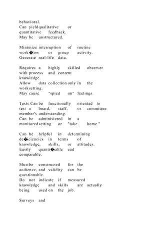 behavioral.
Can yieldqualitative or
quantitative feedback.
May be unstructured.
Minimize interruption of routine
work �low or group activity.
Generate real-life data.
Requires a highly skilled observer
with process and content
knowledge.
Allow data collection only in the
work setting.
May cause "spied on" feelings.
Tests Can be functionally oriented to
test a board, staff, or committee
member's understanding.
Can be administered in a
monitored setting or "take home."
Can be helpful in determining
de�iciencies in terms of
knowledge, skills, or attitudes.
Easily quanti�iable and
comparable.
Mustbe constructed for the
audience, and validity can be
questionable.
Do not indicate if measured
knowledge and skills are actually
being used on the job.
Surveys and
 
