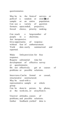 questionnaires
May be in the form of surveys or
polls of a random or strati�ied
sample or an entire population.
Can use a variety of question
formats: open ended, projective,
forced choice, priority ranking.
Can reach a largenumber of
people in a shorttime.
Are inexpensive.
Give opportunity of response
without fear of embarrassment.
Yield data easily summarized and
reported.
Make little provision for free
response.
Require substantial time for
development of effective survey
or questionnaire.
Do not effectively get at causes of
problems or possible solutions.
Interviews Can be formal or casual,
structured or unstructured.
May be used with a
representative sample or whole
group.
Can be done in person, by phone,
at the work site, or awayfrom it.
Uncover attitudes, causes of
problems, and possible solutions.
Gather feedback: yieldof data is
 