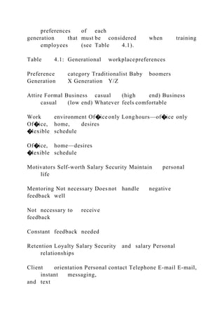preferences of each
generation that must be considered when training
employees (see Table 4.1).
Table 4.1: Generational workplacepreferences
Preference category Traditionalist Baby boomers
Generation X Generation Y/Z
Attire Formal Business casual (high end) Business
casual (low end) Whatever feels comfortable
Work environment Of�ice only Longhours—of�ice only
Of�ice, home, desires
�lexible schedule
Of�ice, home—desires
�lexible schedule
Motivators Self-worth Salary Security Maintain personal
life
Mentoring Not necessary Does not handle negative
feedback well
Not necessary to receive
feedback
Constant feedback needed
Retention Loyalty Salary Security and salary Personal
relationships
Client orientation Personal contact Telephone E-mail E-mail,
instant messaging,
and text
 