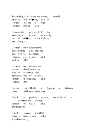 Technology Dictatesdocuments, e-mail
only in the of�ice, use of
library instead of web,
limited phone use
Documents prepared by the
associates, e-mail primarily
in the of�ice, uses web to
use Google
Creates own documents;
uses mobile and laptop;
uses web to research,
review, etc.; e-mail and
mobile 24/7
Creates own documents;
creates databases;uses
web to research and
network; use of e-mail,
instant messaging, and
texting 24/7
Career goals Build a legacy, a lifetime
career with one company
Build a perfect career, excel Build a
transferable career,
variety of skills and
experiences
Build several parallel
careers, have several jobs
simultaneously
 