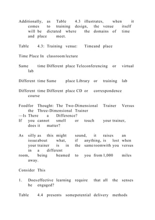 Additionally, as Table 4.3 illustrates, when it
comes to training design, the venue itself
will be dictated where the domains of time
and place meet.
Table 4.3: Training venue: Timeand place
Time Place In classroom lecture
Same time Different place Teleconferencing or virtual
lab
Different time Same place Library or training lab
Different time Different place CD or correspondence
course
Foodfor Thought: The Two-Dimensional Trainer Versus
the Three-Dimensional Trainer
—Is There a Difference?
If you cannot smell or touch your trainer,
does it matter?
As silly as this might sound, it raises an
issueabout what, if anything, is lost when
your trainer is in the same roomwith you versus
in a different
room, being beamed to you from 1,000 miles
away.
Consider This
1. Does effective learning require that all the senses
be engaged?
Table 4.4 presents somepotential delivery methods
 