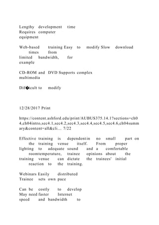 Lengthy development time
Requires computer
equipment
Web-based training Easy to modify Slow download
times from
limited bandwidth, for
example
CD-ROM and DVD Supports complex
multimedia
Dif�icult to modify
12/28/2017 Print
https://content.ashford.edu/print/AUBUS375.14.1?sections=ch0
4,ch04intro,sec4.1,sec4.2,sec4.3,sec4.4,sec4.5,sec4.6,ch04summ
ary&content=all&cli… 7/22
Effective training is dependent in no small part on
the training venue itself. From proper
lighting to adequate sound and a comfortable
roomtemperature, trainee opinions about the
training venue can dictate the trainees' initial
reaction to the training.
Webinars Easily distributed
Trainee sets own pace
Can be costly to develop
May need faster Internet
speed and bandwidth to
 