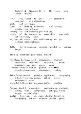 Rothwell & Kazanas, 2011). The lesson plan
should include:
topics you choose to cover (to accomplish
your goals and objectives),
goals and objectives,
types of teaching techniques and learning
activities you will use,
training aids and materials you will use,
length of the training to accomplish your goals
and objectives, and
ways you will check for understanding and get
feedback from employees.
Table 4.6: Instructional methods included in training
design
Training dimension Instructional method
Knowledge Lecture, guided discussion, practical
application, self-study, television, debate,
interview, symposium, panel, group
interview, colloquy, motion picture, slide �ilm,
recording,book-based discussion, reading
Skills Demonstration, practical application, role-playing,
in-basket exercise, games, action mazes,
participative cases,
nonverbal skill practice exercises, drills, coaching
Attitudes Guided discussion, demonstration, television,
lecture, debate, symposium, colloquy, motion
picture, dramatization,
guided discussion, experience-sharing discussion,
role-playing, critical incident, process, games
 