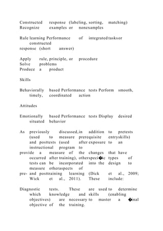 Constructed response (labeling, sorting, matching)
Recognize examples or nonexamples
Rule learning Performance of integrated tasksor
constructed
response (short answer)
Apply rule, principle, or procedure
Solve problems
Produce a product
Skills
Behaviorally based Performance tests Perform smooth,
timely, coordinated action
Attitudes
Emotionally based Performance tests Display desired
situated behavior
As previously discussed,in addition to pretests
(used to measure prerequisite entryskills)
and posttests (used after exposure to an
instructional program to
provide a measure of the changes that have
occurred after training), otherspeci�ic types of
tests can be incorporated into the design to
measure otheraspects of
pre- and posttraining learning (Dick et al., 2009;
Wick et al., 2011). These include:
Diagnostic tests. These are used to determine
which knowledge and skills (enabling
objectives) are necessary to master a �inal
objective of the training.
 