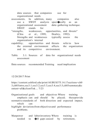 data sources that companies use for
organizational needs
assessments. In addition, many companies also
use a SWOT analysis speci�ically as an
organizational assessment data–gathering technique.
SWOT stands for
"strengths, weaknesses, opportunities, and threats"
(Chiu et al., 1999; Dealtry, 1992).
Strengths and weaknesses typically assess the
organization's internal
capability; opportunities and threats refer to how
the external environment affects the organization
and its competitive environment.
Table 3.1: Sources of data for organizational needs
assessment
Data sources recommended Training need implication
12/28/2017 Print
https://content.ashford.edu/print/AUBUS375.14.1?sections=ch0
3,ch03intro,sec3.1,sec3.2,sec3.3,sec3.4,sec3.5,ch03summary&c
ontent=all&clientTok… 7/23
Organizational goals and objectives Where training
emphasis can and should be placed; theseprovide
normative standards of both direction and expected impact,
which can
highlight deviationsfrom objectives and performance
problems.
Manpower and laborinventory Where training is
needed to �ill gaps caused by retirement,
 