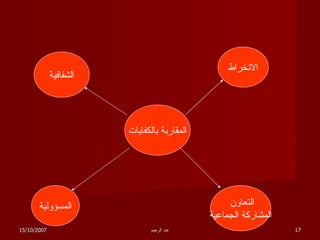 المقاربة بالكفايات الانخراط الشفافية التعاون  المشاركة الجماعية المسؤولية 15/10/2007 عبد الرحيم 