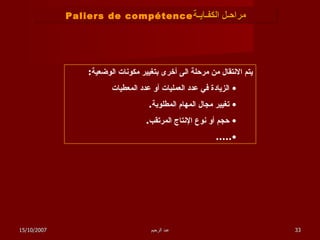 مراحـل الكفـايـة Paliers de compétence يتم الانتقال من مرحلة الى أخرى بتغيير مكونات الوضعية : الزيادة في عدد العمليات أو عدد المعطيات تغيير مجال المهام المطلوبة . حجم أو نوع الإنتاج المرتقب . ..... 15/10/2007 عبد الرحيم 