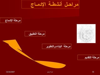 مراحـل أنشطـة الإدمـاج مرحلة الإدماج مرحلة التطبيق مرحلة  البناء والتطوير مرحلة التقديم 15/10/2007 عبد الرحيم 