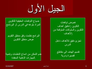 الجيل الأول غموض توقعات  التكوين  (  تدقيق أهداف  التكوين والسلوكات المتوقعة من  الأهداف  ) تجزئ دقيق للأهداف داخل  الدرس تقسيم الهدف الى مقاطع  قصيرة ودرية ضياع التوقعات الحقيقية للتكوين  المراد بلوغه في الدرس أو البرنامج البرامج نظمت وفق منطق التقويم  عوض منطق التكوين  عدم التمكن من ادماج التعلمات وتنمية  المهارات الذهنية المعقدة  . 15/10/2007 عبد الرحيم 