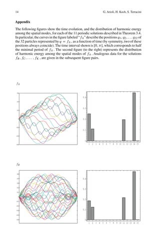 Communications In Mathematical Physics Volume 255 M Aizenman Chief ...