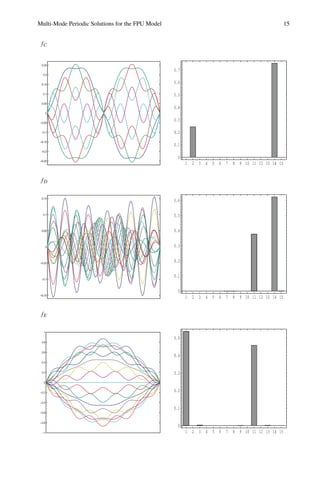 Communications In Mathematical Physics Volume 255 M Aizenman Chief ...